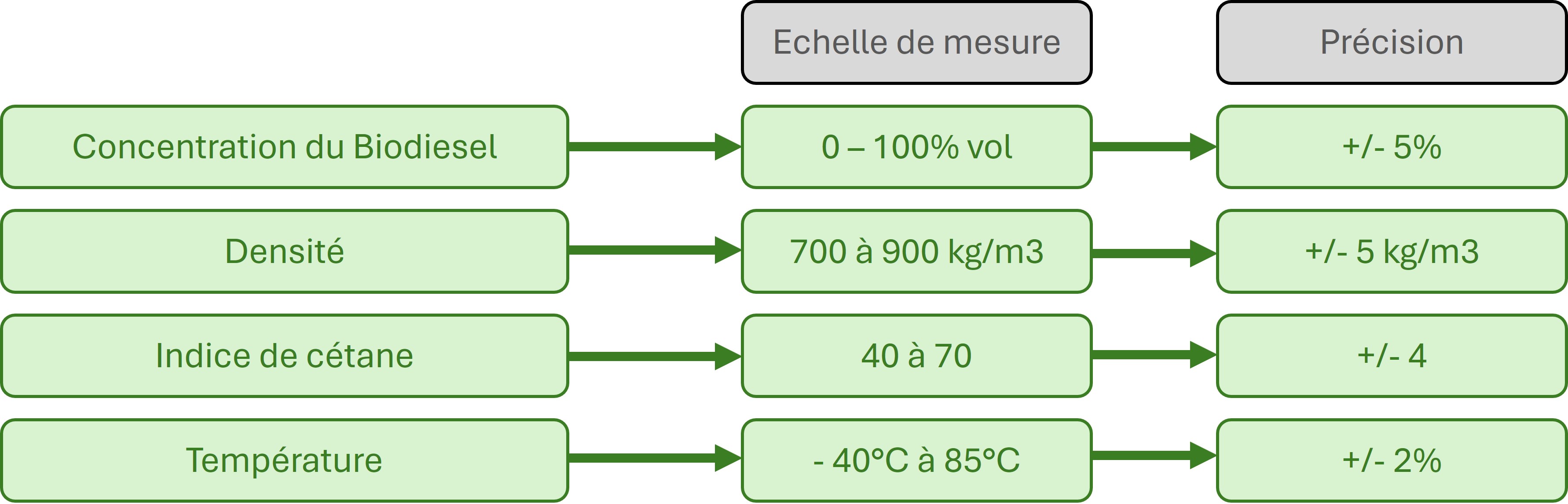 Caractéristiques du scanner optique