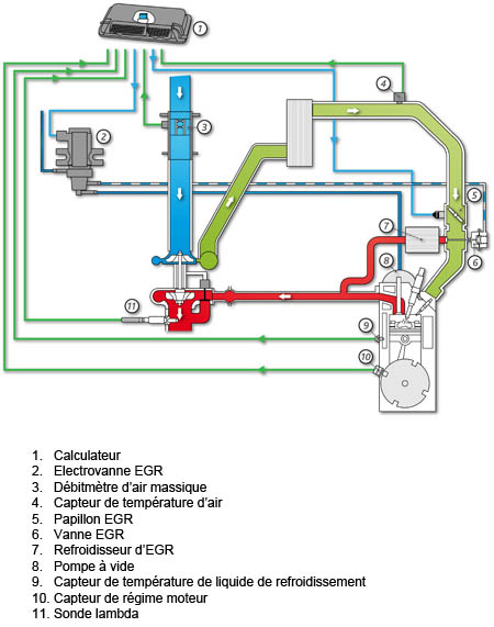 Condensation de vapeur d'eau lors de la production d'azote liquide