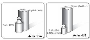 Les aciers utilisés pour les tôles automobiles - MetalBlog