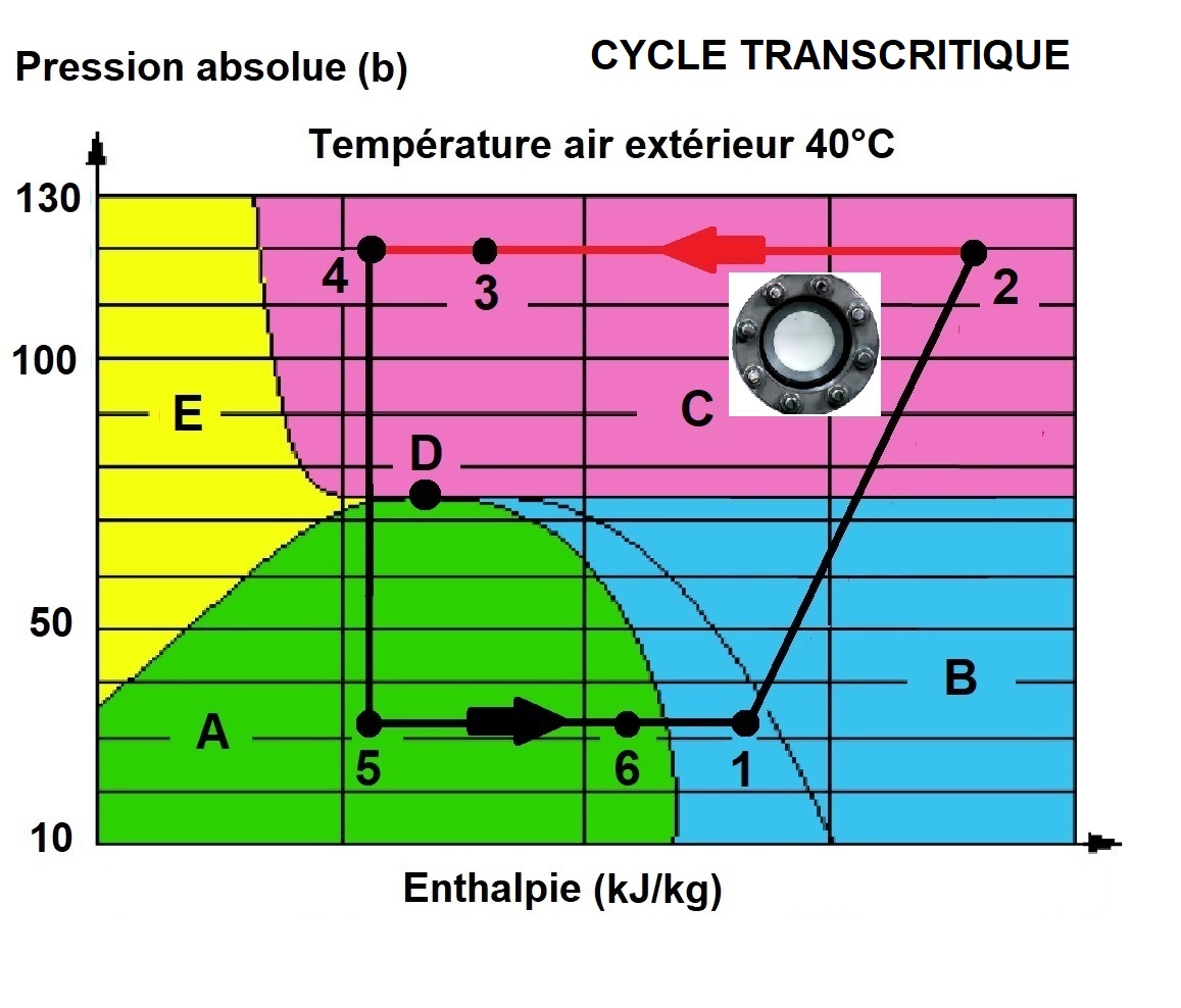 Les différents modes de climatisation utilisés dans l'industrie et